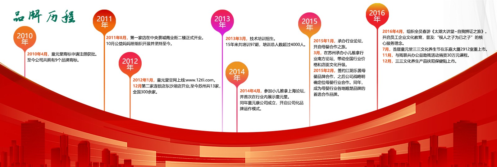 小儿推拿师资格证