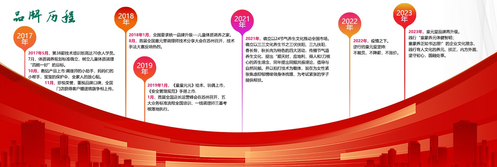 小儿推拿师资格证